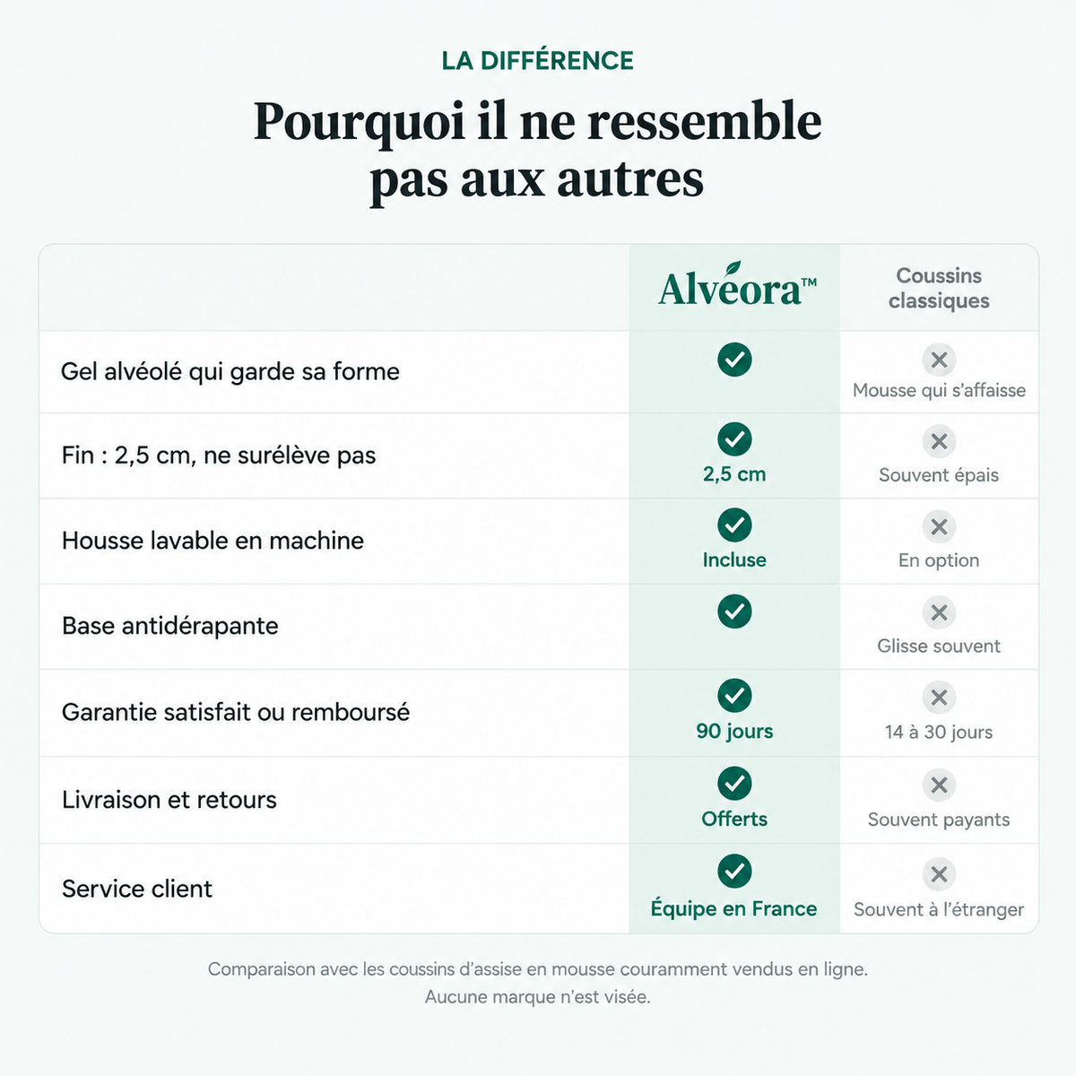 Le coussin gel Alvéora™