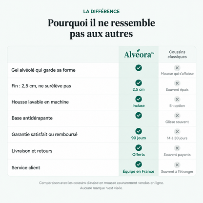 Le coussin gel Alvéora™
