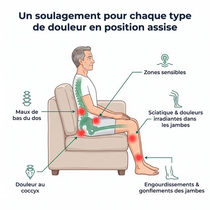 Le coussin gel Alvéora™