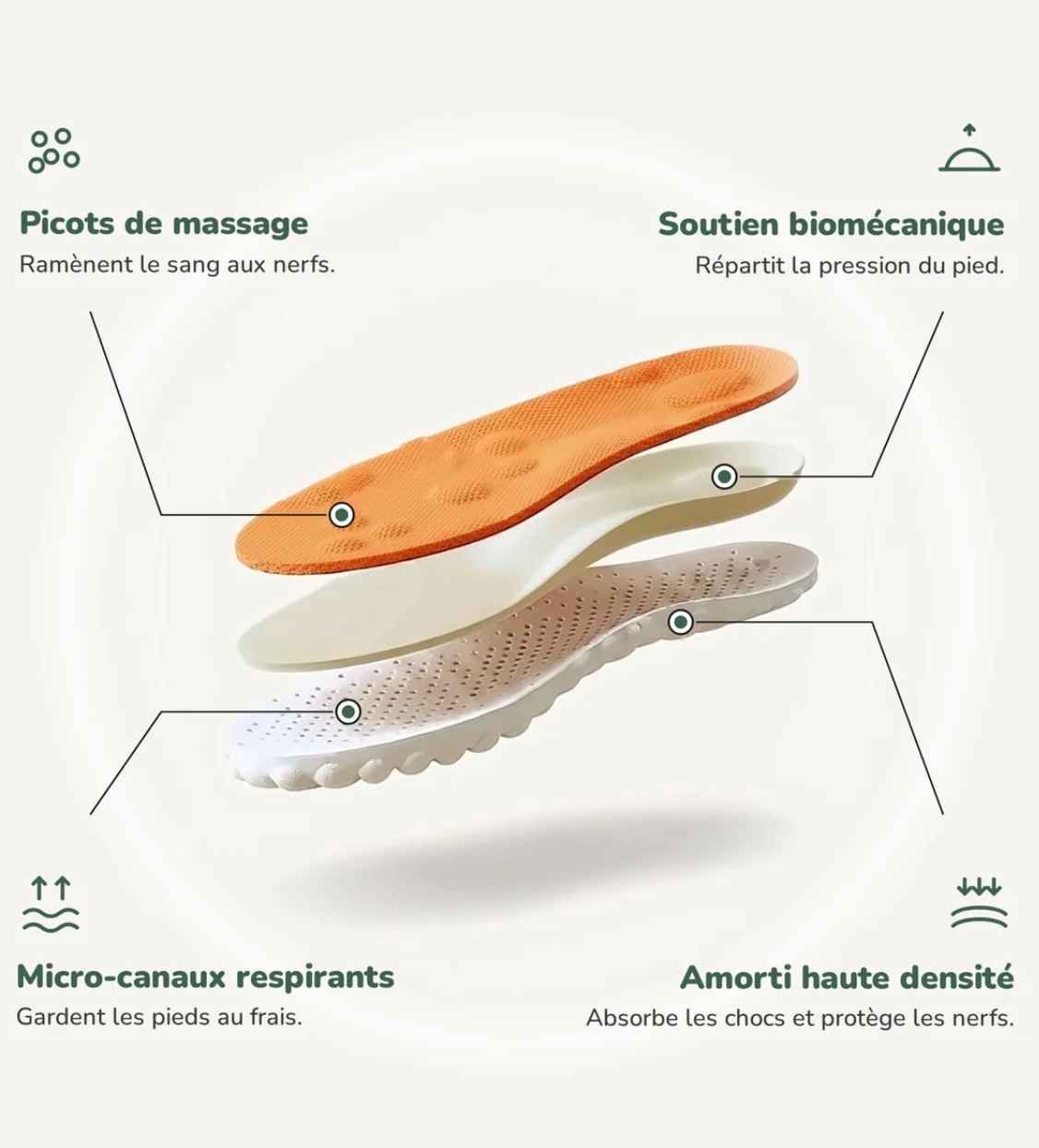 Semelles OrthoConfort™
