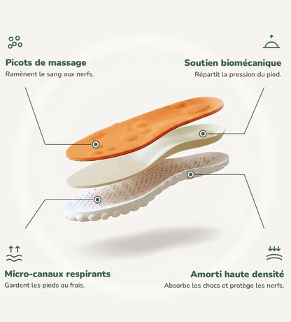 Semelles OrthoConfort™