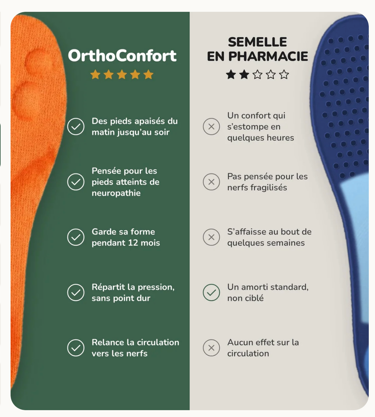 Semelles OrthoConfort™