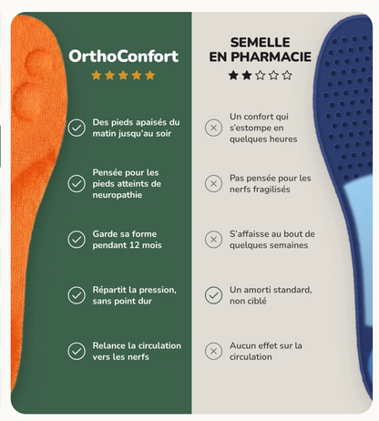Semelles OrthoConfort™