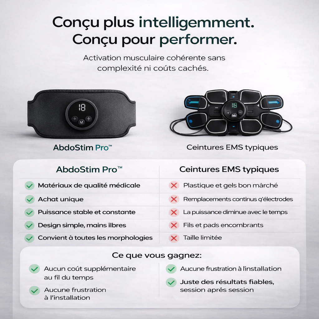 AbdoStim Pro™ Obtenez un ventre ferme sans effort