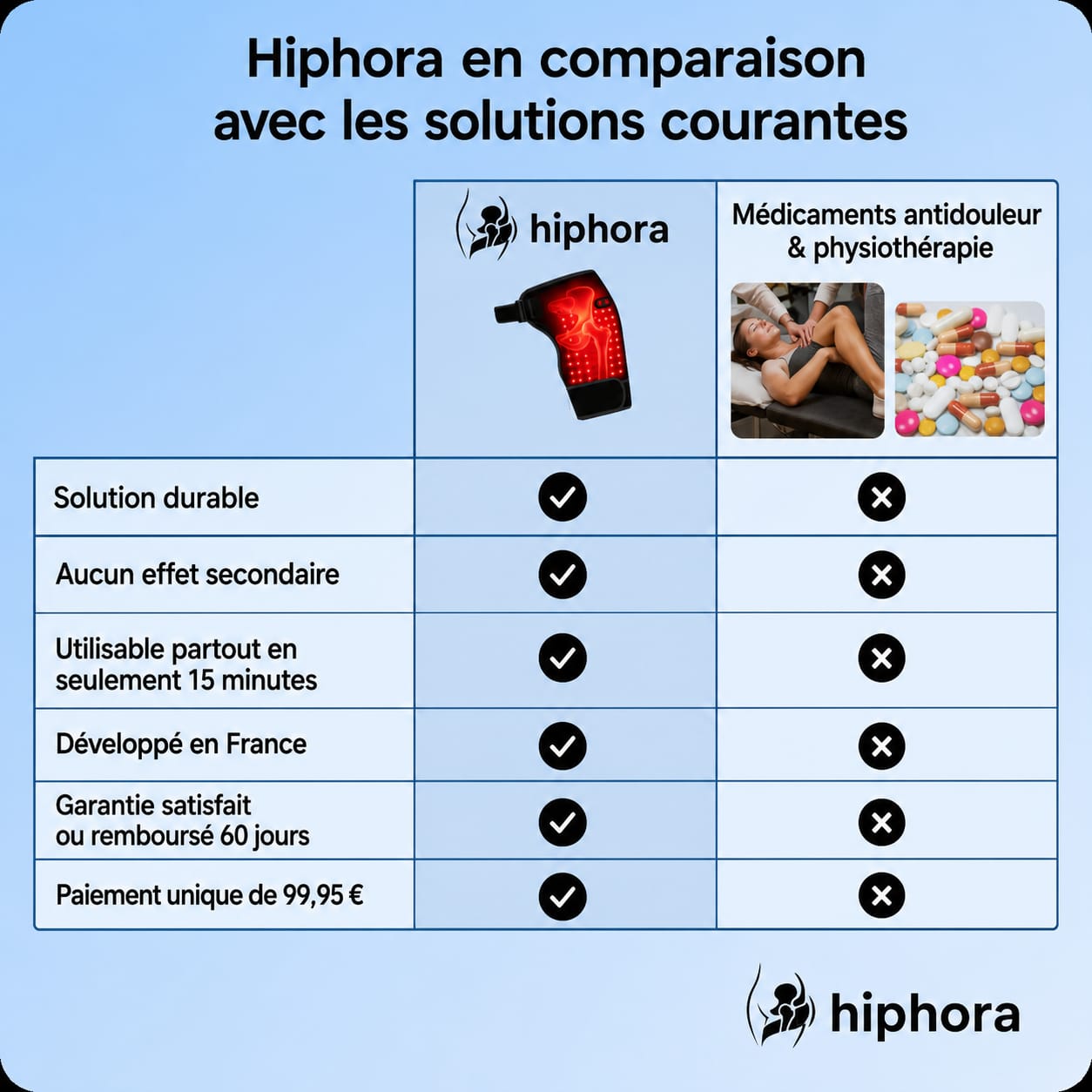 Hiphora™ - Masseur de hanches 4 en 1