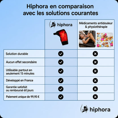 Hiphora™ - Masseur de hanches 4 en 1