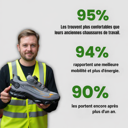 SECURIS™ S3 PRO  - Protection certifiée, confort durable