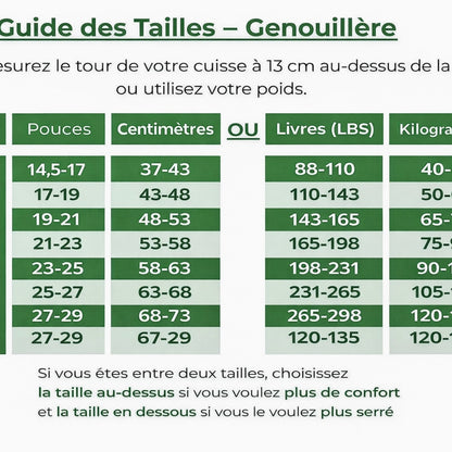 FlexKnee Support™  Soulagez instantanément vos douleurs au genou sans chirurgie ni injections